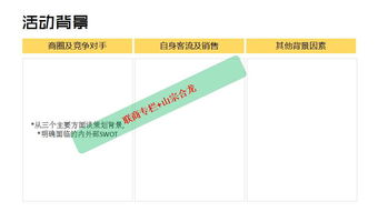 四年經驗之作 商場市場企劃方案獨家分享
