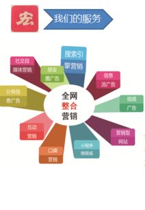 網(wǎng)絡(luò)營(yíng)銷 企業(yè)開(kāi)拓市場(chǎng)與提升市場(chǎng)份額的關(guān)鍵引擎